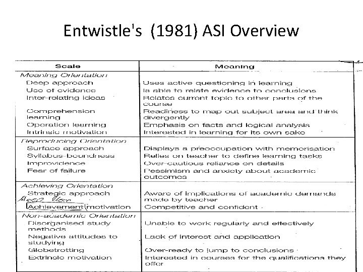 Entwistle's (1981) ASI Overview 