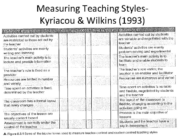 Measuring Teaching Styles- Kyriacou & Wilkins (1993) 