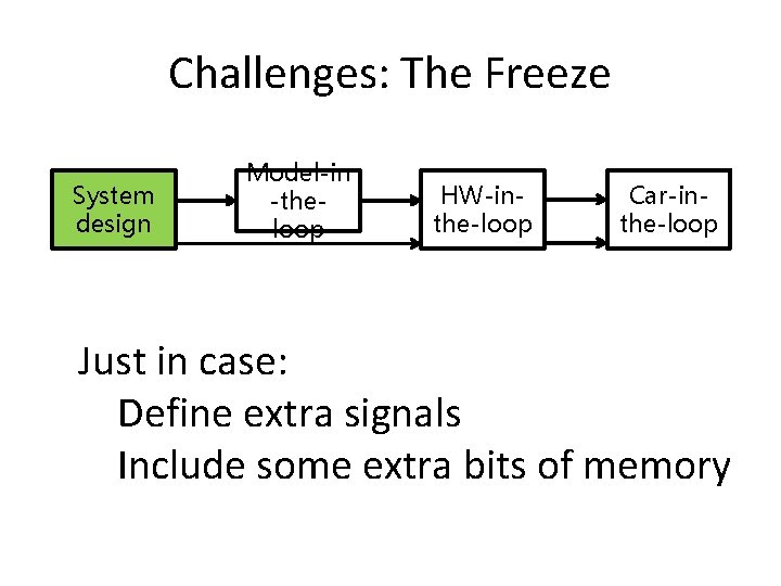 Challenges: The Freeze System design Model-in -theloop HW-inthe-loop Car-inthe-loop Just in case: Define extra