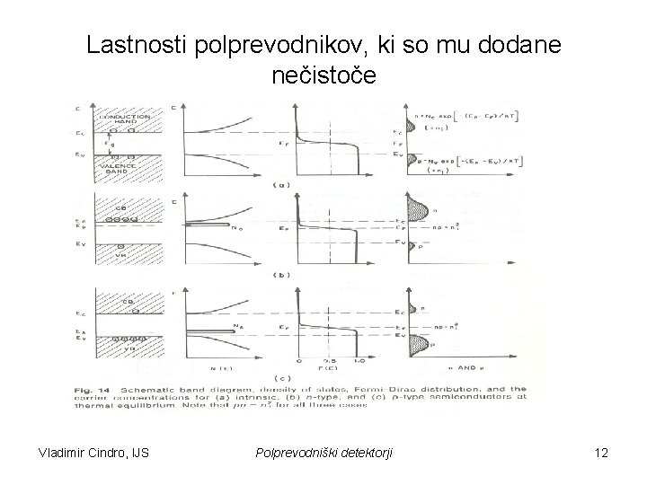 Lastnosti polprevodnikov, ki so mu dodane nečistoče Vladimir Cindro, IJS Polprevodniški detektorji 12 