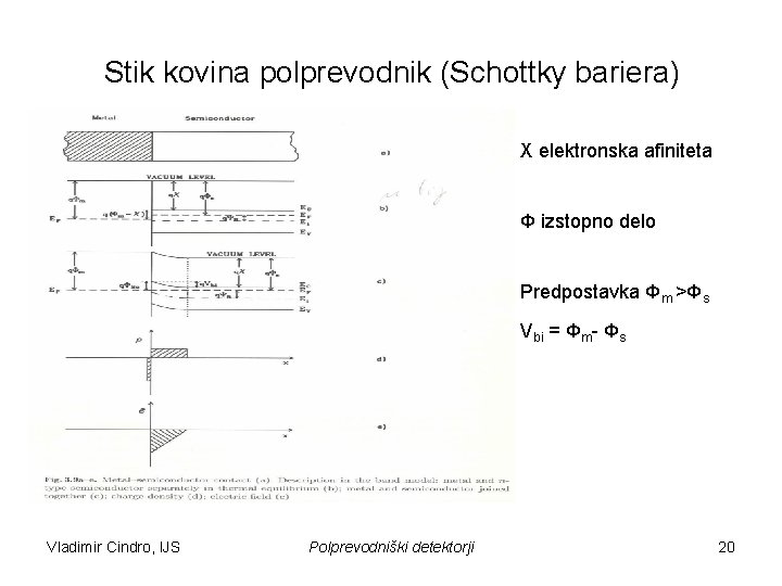 Stik kovina polprevodnik (Schottky bariera) Χ elektronska afiniteta Φ izstopno delo Predpostavka Φm >Φs