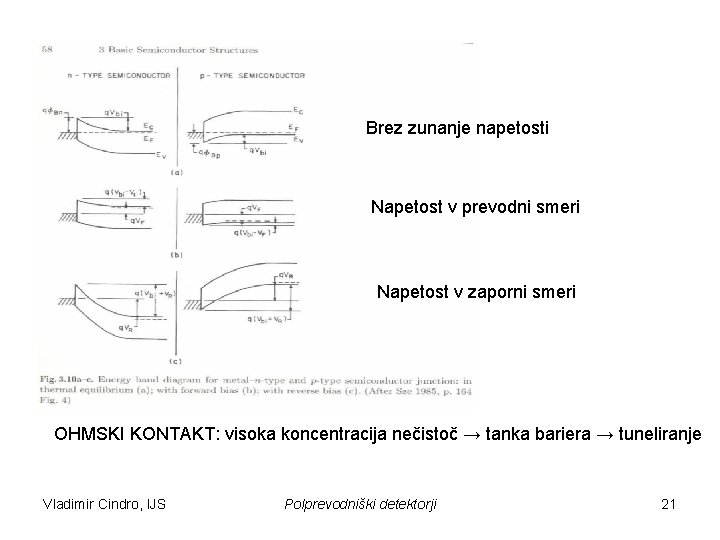 Brez zunanje napetosti Napetost v prevodni smeri Napetost v zaporni smeri OHMSKI KONTAKT: visoka