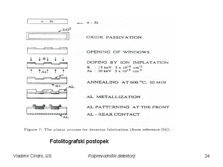 Fotolitografski postopek Vladimir Cindro, IJS Polprevodniški detektorji 24 