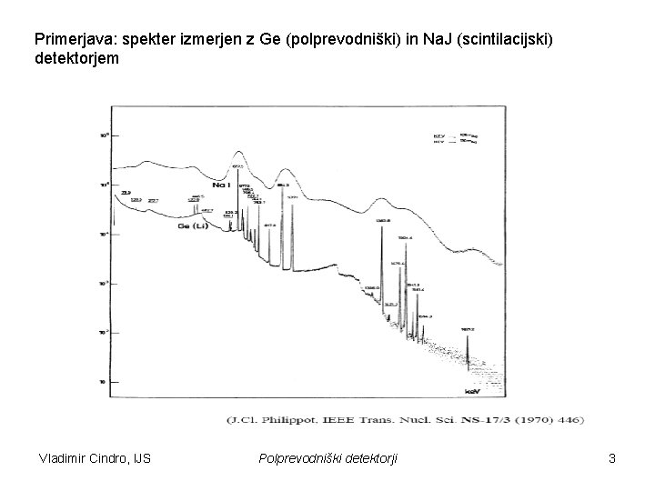 Primerjava: spekter izmerjen z Ge (polprevodniški) in Na. J (scintilacijski) detektorjem Vladimir Cindro, IJS