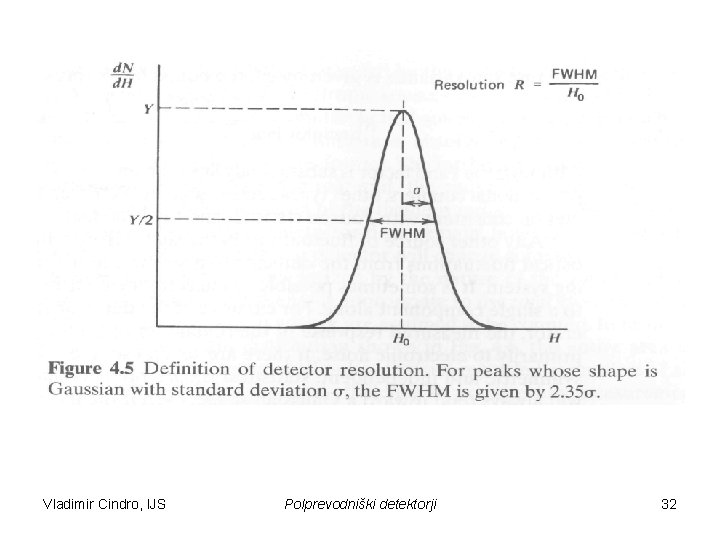 Vladimir Cindro, IJS Polprevodniški detektorji 32 