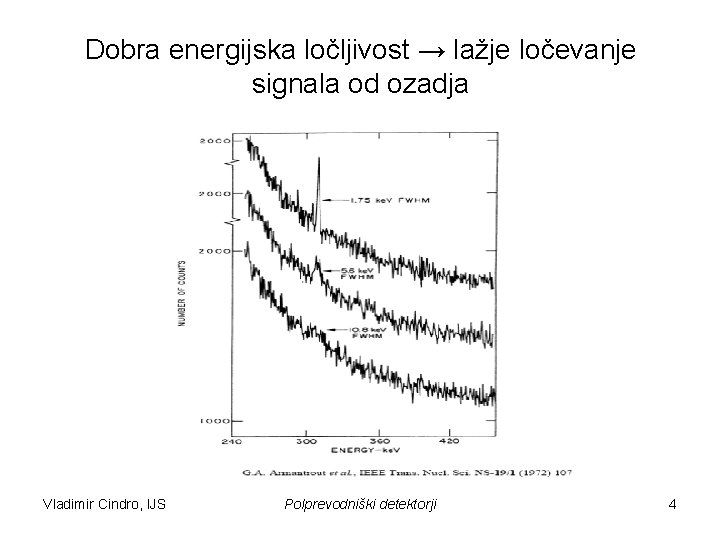 Dobra energijska ločljivost → lažje ločevanje signala od ozadja Vladimir Cindro, IJS Polprevodniški detektorji