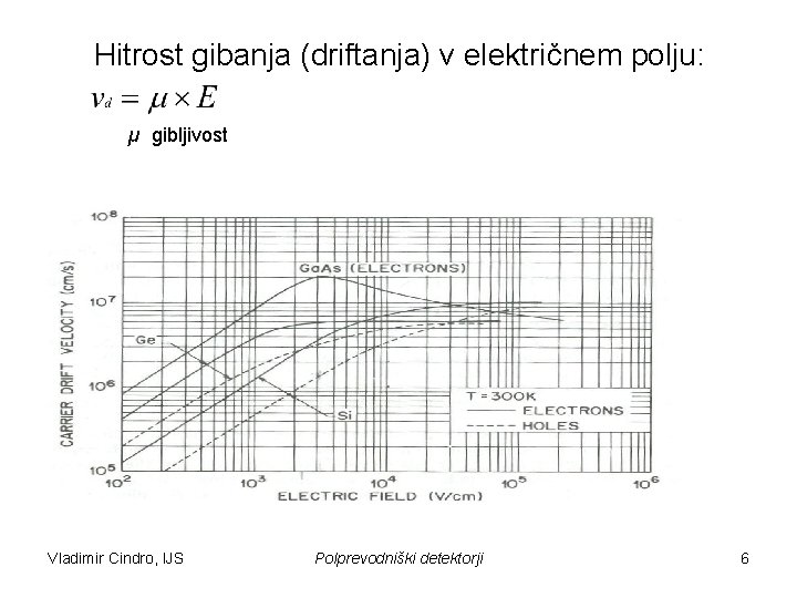 Hitrost gibanja (driftanja) v električnem polju: µ gibljivost Vladimir Cindro, IJS Polprevodniški detektorji 6