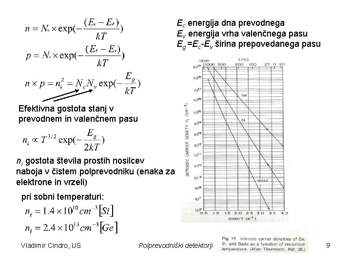 Ec energija dna prevodnega Ev energija vrha valenčnega pasu Eg =Ec-Ev širina prepovedanega pasu