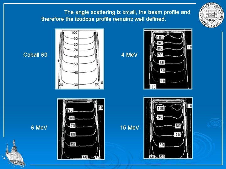 The angle scattering is small, the beam profile and therefore the isodose profile remains