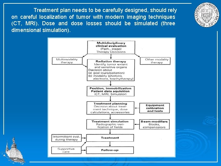 Treatment plan needs to be carefully designed, should rely on careful localization of tumor