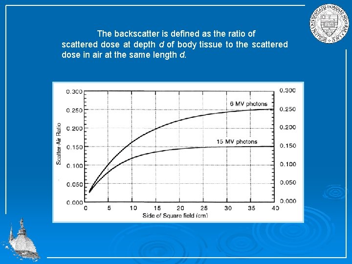 The backscatter is defined as the ratio of scattered dose at depth d of