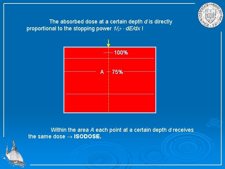 The absorbed dose at a certain depth d is directly proportional to the stopping