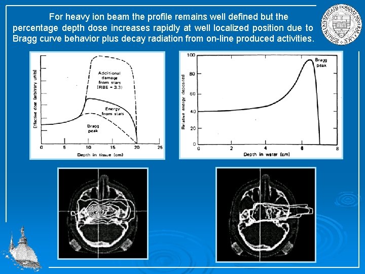 For heavy ion beam the profile remains well defined but the percentage depth dose