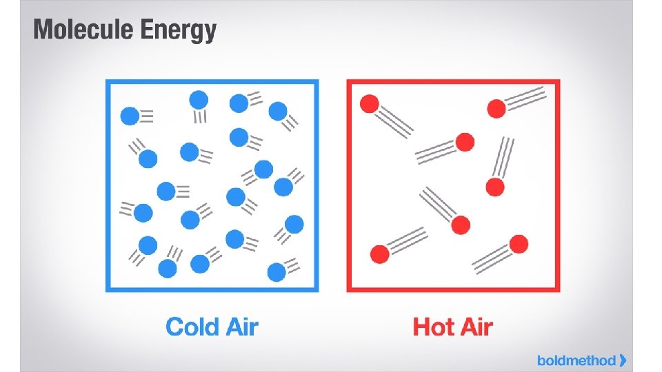 Density Altitude • Density of a medium is affected by the temperature • Think