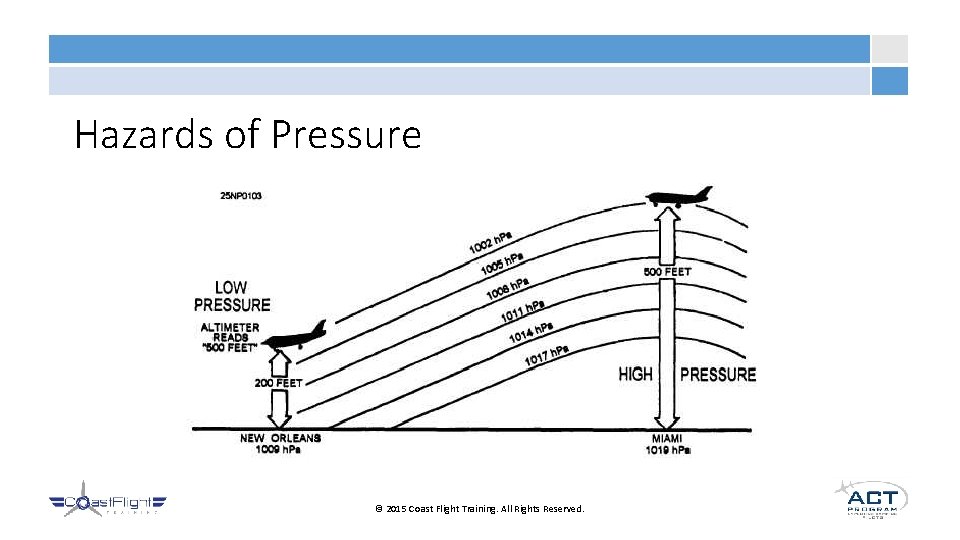 Hazards of Pressure © 2015 Coast Flight Training. All Rights Reserved. 