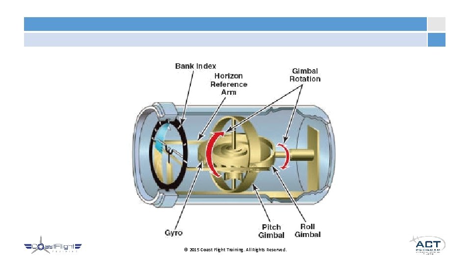© 2015 Coast Flight Training. All Rights Reserved. 