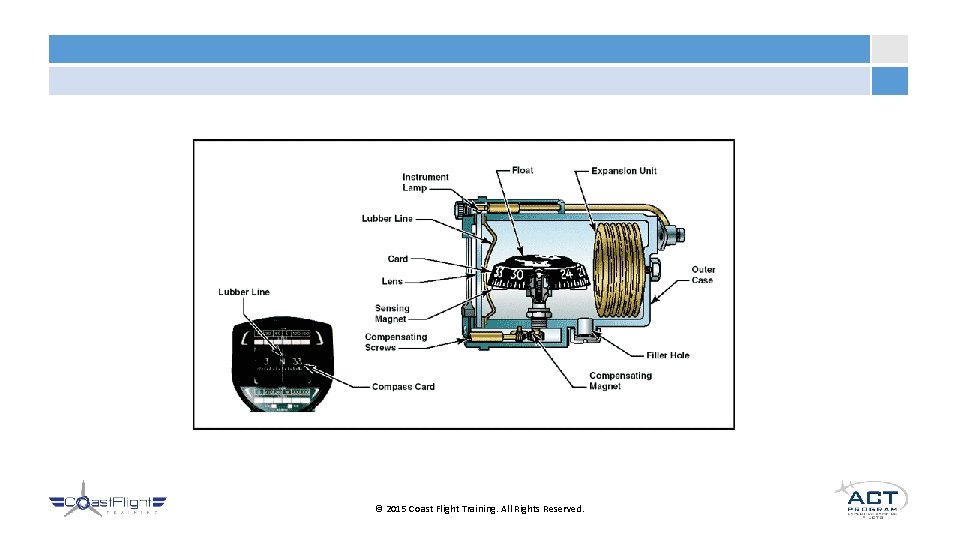 © 2015 Coast Flight Training. All Rights Reserved. 
