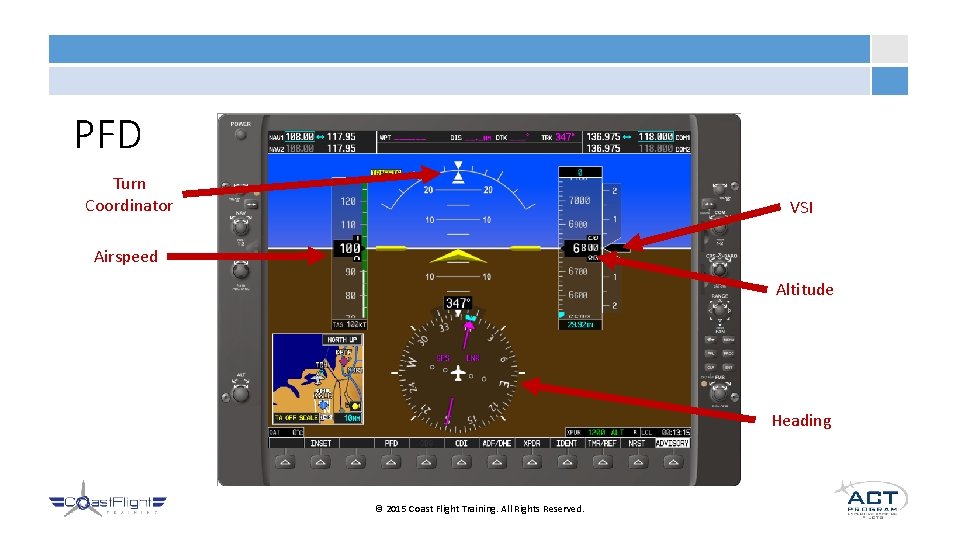PFD Turn Coordinator VSI Airspeed Altitude Heading © 2015 Coast Flight Training. All Rights