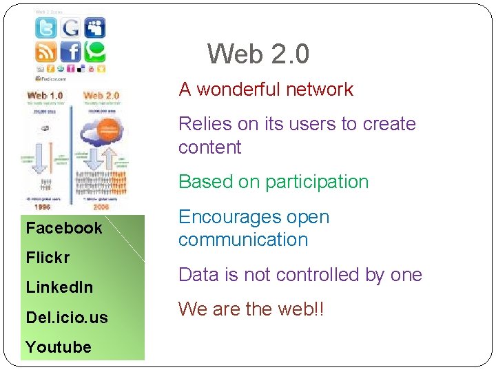 Web 2. 0 A wonderful network Relies on its users to create content Based