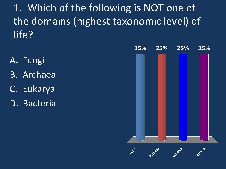 1. Which of the following is NOT one of the domains (highest taxonomic level)