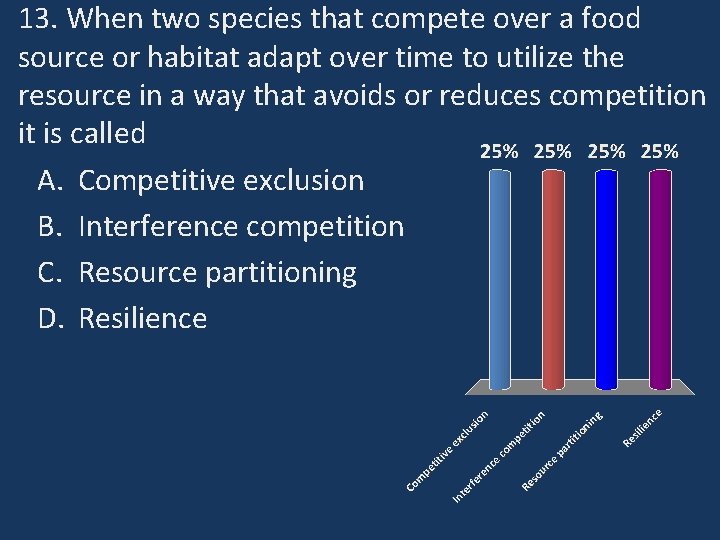 13. When two species that compete over a food source or habitat adapt over