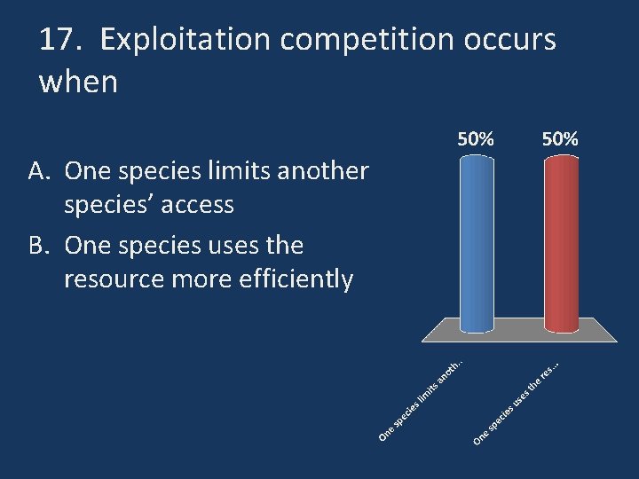 17. Exploitation competition occurs when A. One species limits another species’ access B. One