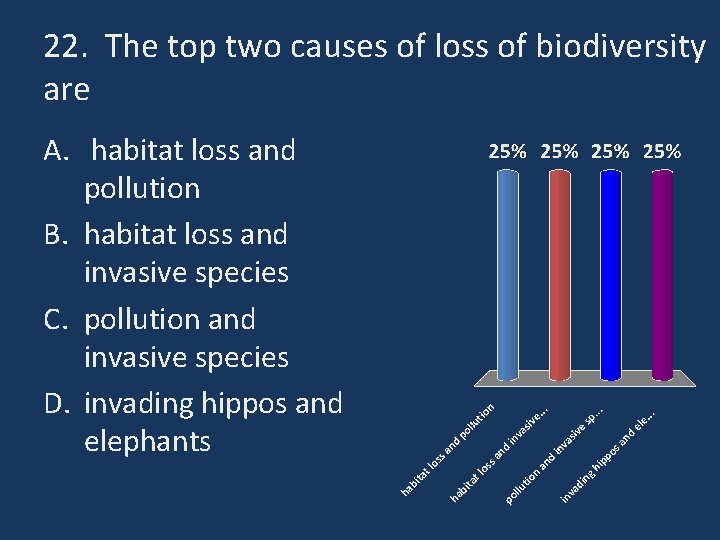 22. The top two causes of loss of biodiversity are A. habitat loss and