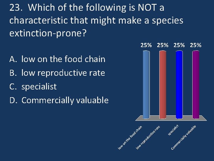 23. Which of the following is NOT a characteristic that might make a species