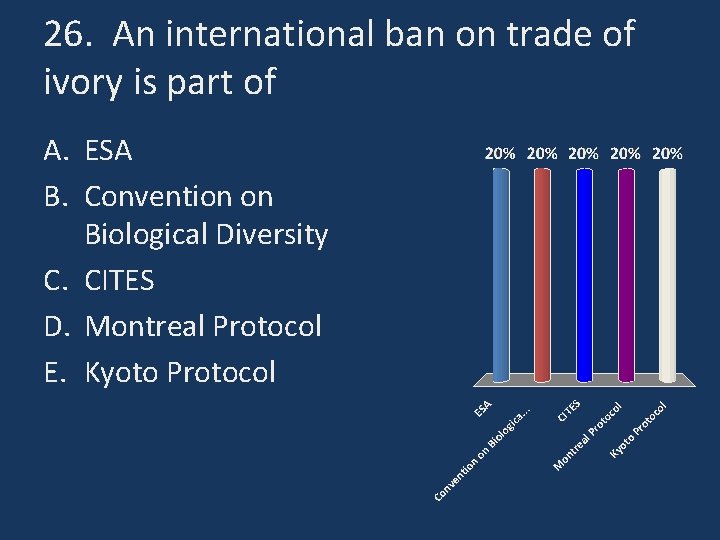 26. An international ban on trade of ivory is part of A. ESA B.