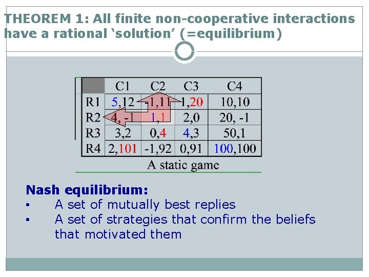 THEOREM 1: All finite non-cooperative interactions have a rational ‘solution’ (=equilibrium) Nash equilibrium: •