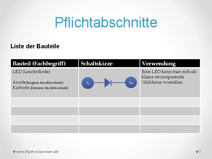 Pflichtabschnitte Liste der Bauteile Bauteil (Fachbegriff) Schaltskizze Verwendung LED (Leuchtdiode) Anode(längerer Anschlussdraht) Kathode (kürzerer