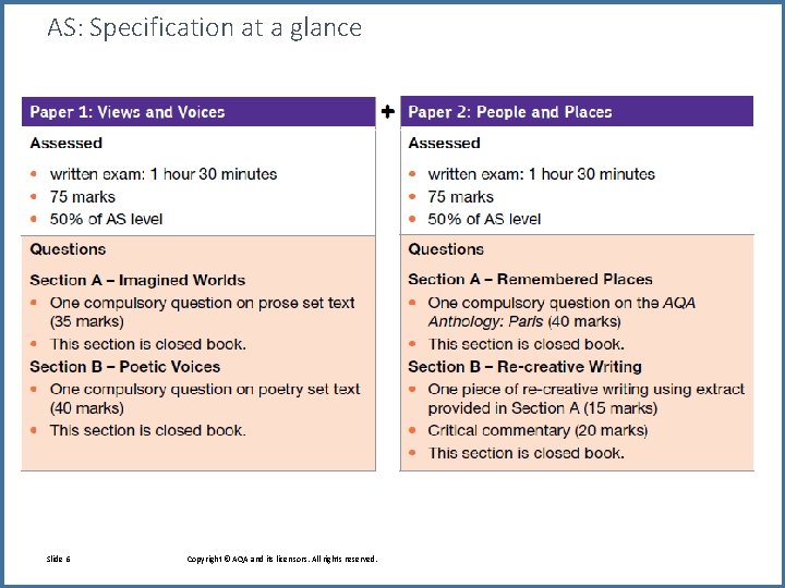 AS: Specification at a glance Slide 6 Copyright © AQA and its licensors. All