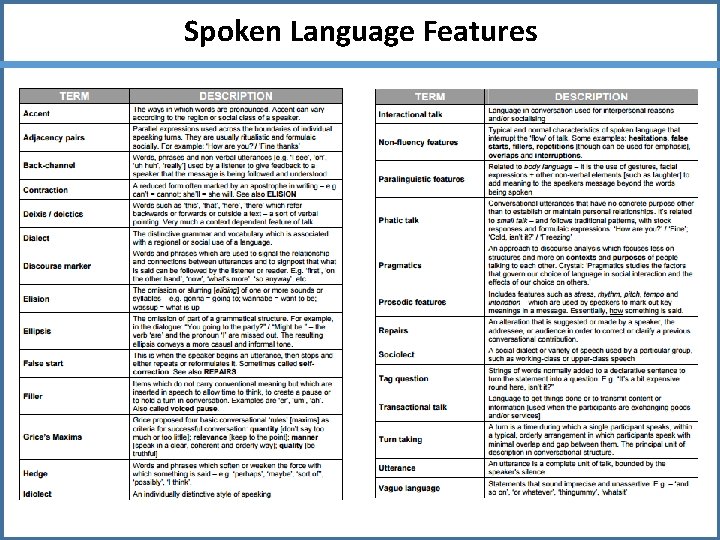 Spoken Language Features 
