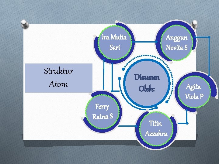 Ira Mutia Sari Struktur Atom Anggun Novita S Disusun Oleh: Ferry Ratna S Titin