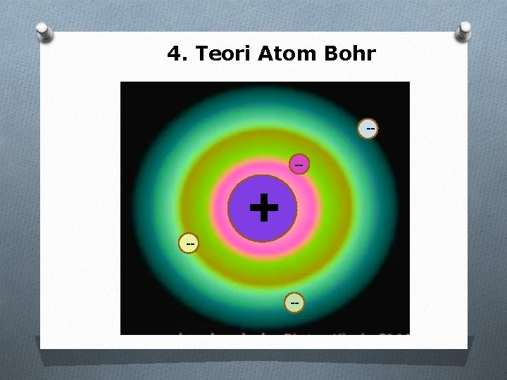 4. Teori Atom Bohr --- -- + -- 