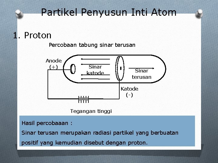 Partikel Penyusun Inti Atom 1. Proton Percobaan tabung sinar terusan Anode (+) Sinar katode