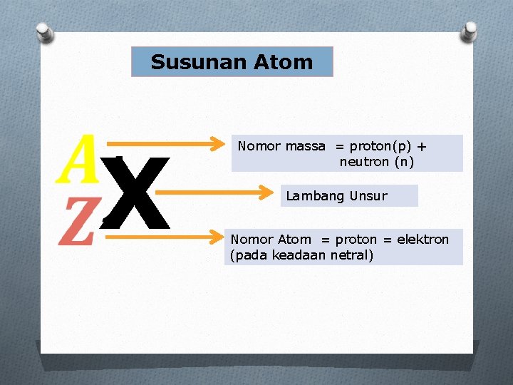 Susunan Atom X Nomor massa = proton(p) + neutron (n) Lambang Unsur Nomor Atom