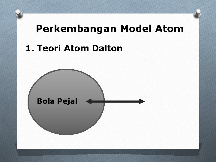 Perkembangan Model Atom 1. Teori Atom Dalton Bola Pejal 