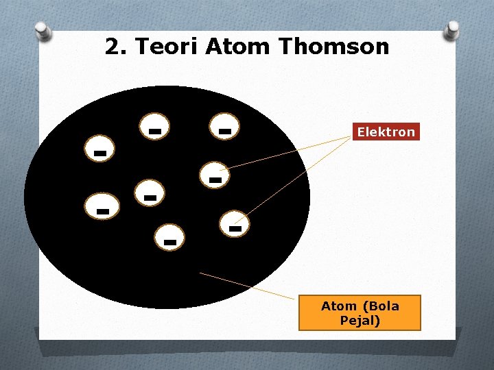 2. Teori Atom Thomson - Elektron Atom (Bola Pejal) 