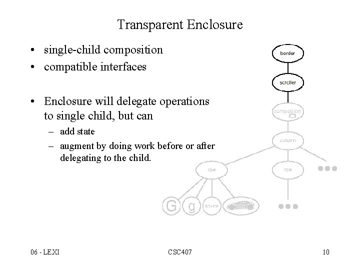 Transparent Enclosure • single-child composition • compatible interfaces • Enclosure will delegate operations to