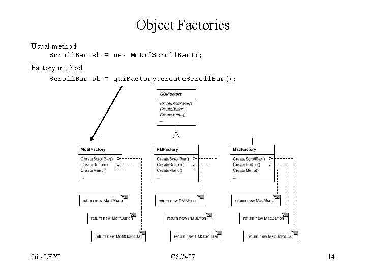 Object Factories Usual method: Scroll. Bar sb = new Motif. Scroll. Bar(); Factory method:
