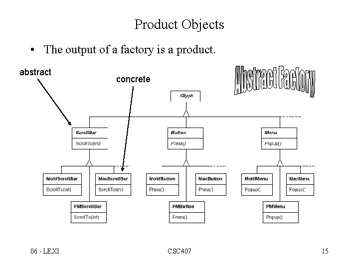 Product Objects • The output of a factory is a product. abstract 06 -