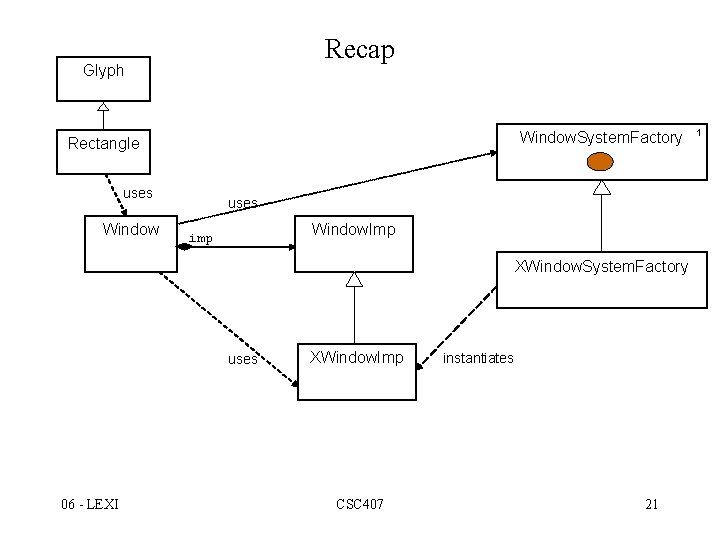 Recap Glyph Window. System. Factory Rectangle uses Window. Imp imp XWindow. System. Factory uses