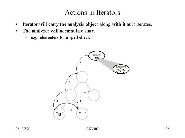 Actions in Iterators • Iterator will carry the analysis object along with it as