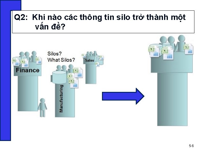 Q 2: Khi nào các thông tin silo trở thành một vấn đề? 5