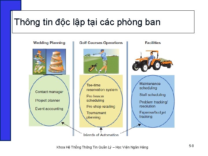 Thông tin độc lập tại các phòng ban Khoa Hệ Thống Thông Tin Quản