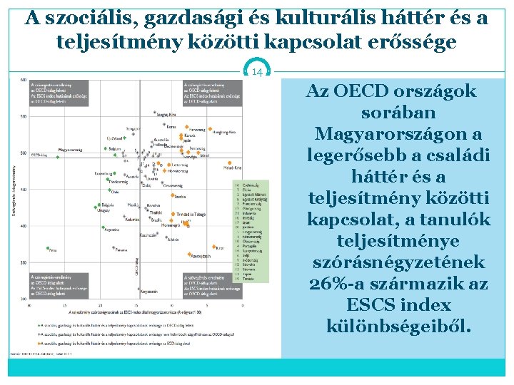 A szociális, gazdasági és kulturális háttér és a teljesítmény közötti kapcsolat erőssége 14 Az