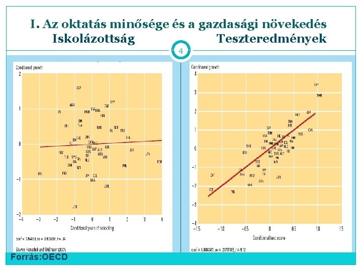 I. Az oktatás minősége és a gazdasági növekedés Iskolázottság Teszteredmények 4 Forrás: OECD 