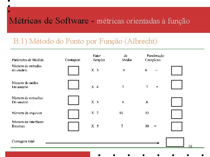 Métricas de Software - métricas orientadas à função B. 1) Método do Ponto por