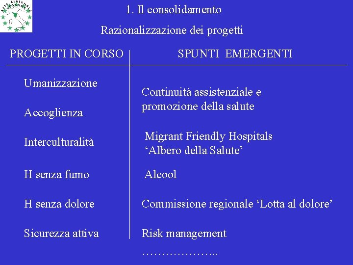 1. Il consolidamento Razionalizzazione dei progetti PROGETTI IN CORSO Umanizzazione Accoglienza SPUNTI EMERGENTI Continuità